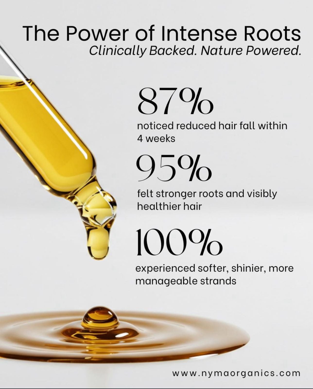Intense Roots Hair Oil